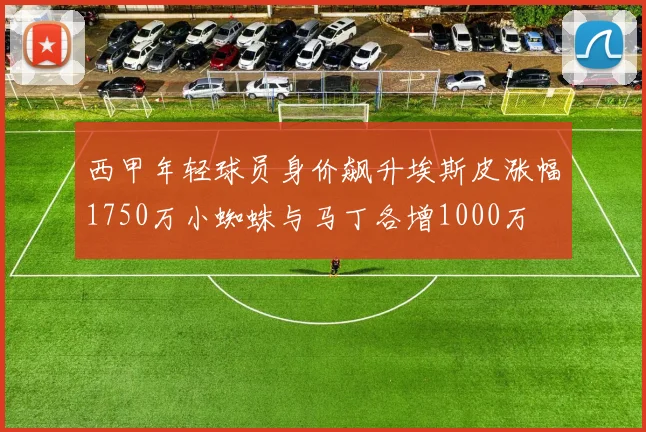 西甲年轻球员身价飙升埃斯皮涨幅1750万小蜘蛛与马丁各增1000万